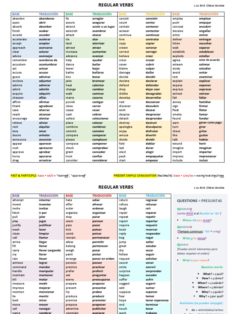 Regular Verbs List PDF | PDF | Morphology | Language Mechanics