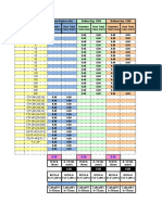 Cabos e Eletrodutos Tabela Comparativa