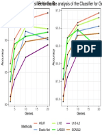 Genes Genes: Aslr Elastic Net L1/2 Lasso L1/2+L2 Scadl2