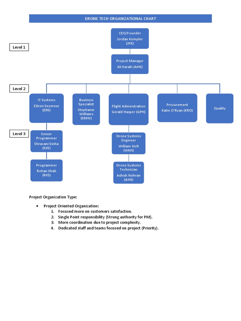 Drone Tech Organization Chart Project Orientation Typ vrogue.co