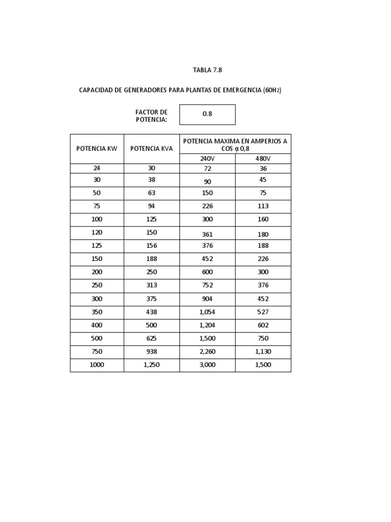 tabla-de-carga-en-kva-a-amperios-pdf-electr-nica-de-47-off