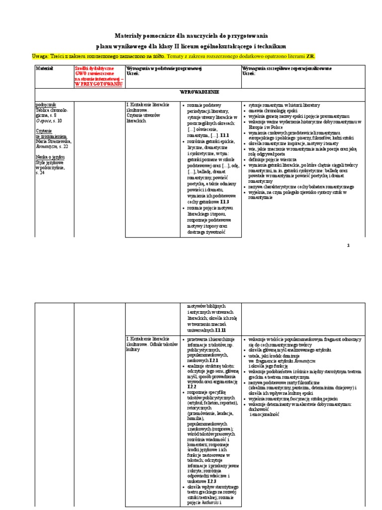 Nawiązania Do Biblii W Fortepianie Szopena