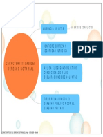 Caracteristicas Del Derecho Notarial