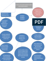 Mapa Araña Movimientos Estudiantil