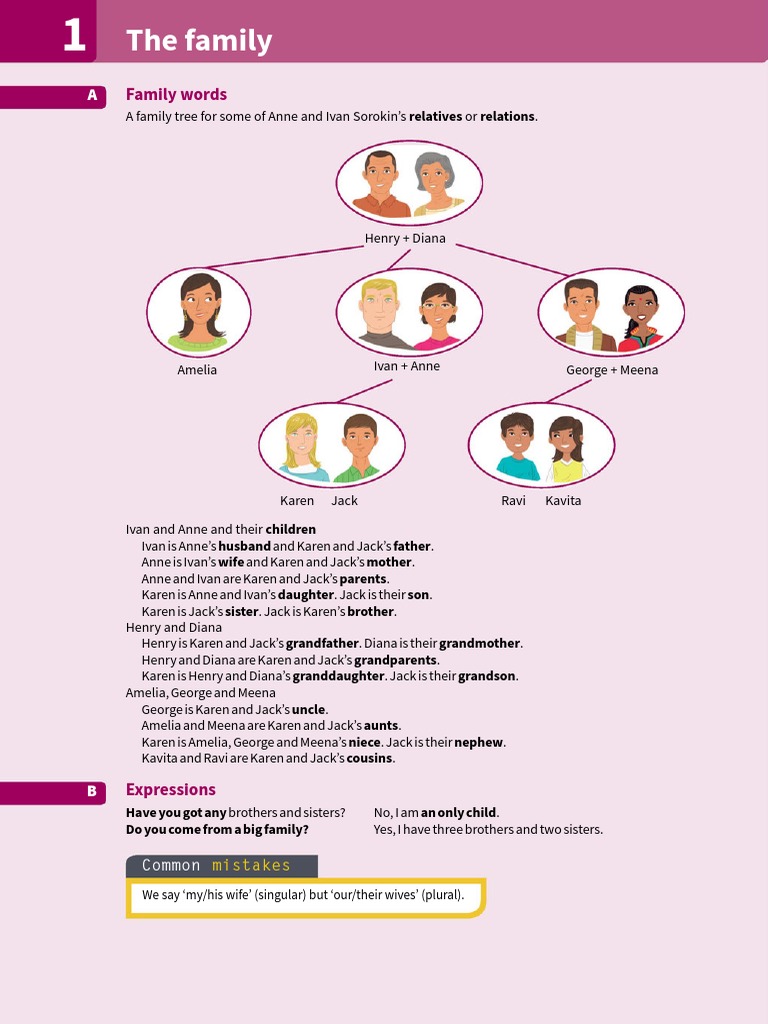 Family Vocabulary Post PDF | PDF | Grandparent | Family