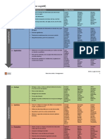 Taxonomie Cognitif PDF