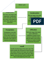 Evaporation Condensation: Water Cycle