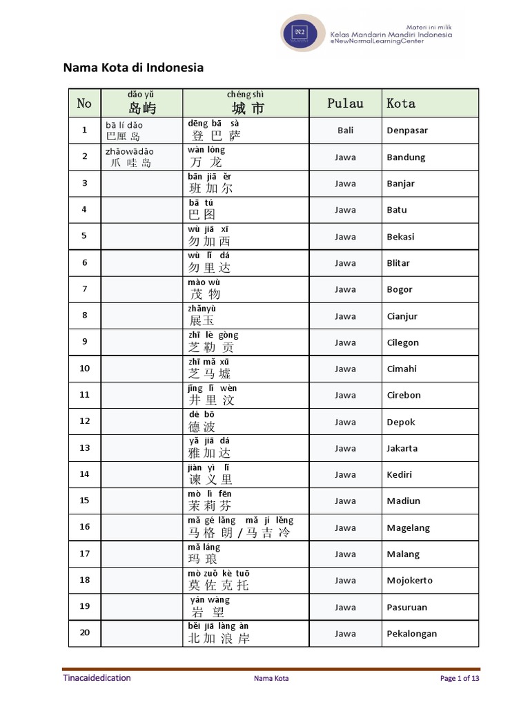 Nama Kota Indonesia Dalam Bahasa Mandarin | PDF