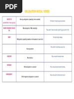 Obligation Modal Verbs Grid