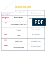 Obligation Modal Verbs Grid