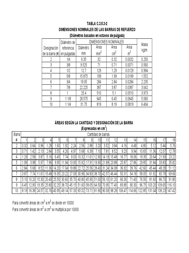 Tabla de Áreas y Dimensiones de Barras | PDF, image size:768x1024