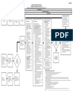 Flow Chart Inspection of DeliveriesServices