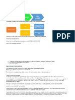 Trabajo Bim (1) Con Mapa Conceptual