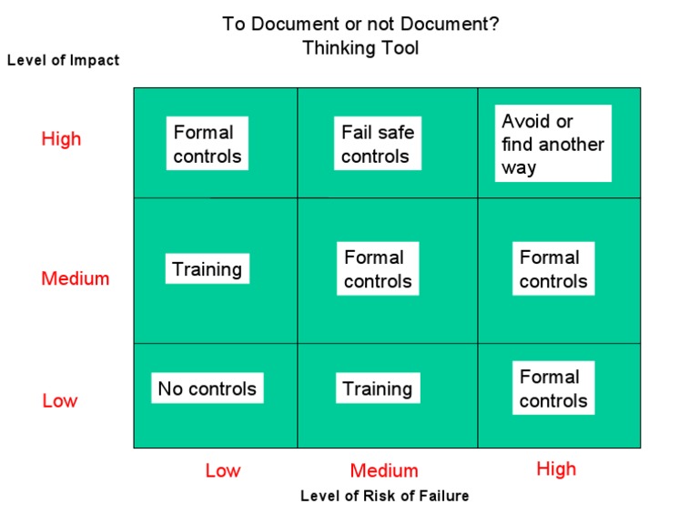 To Document or Not Document | PDF