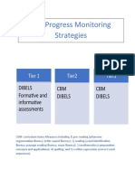 Rti - Progress Monitoring