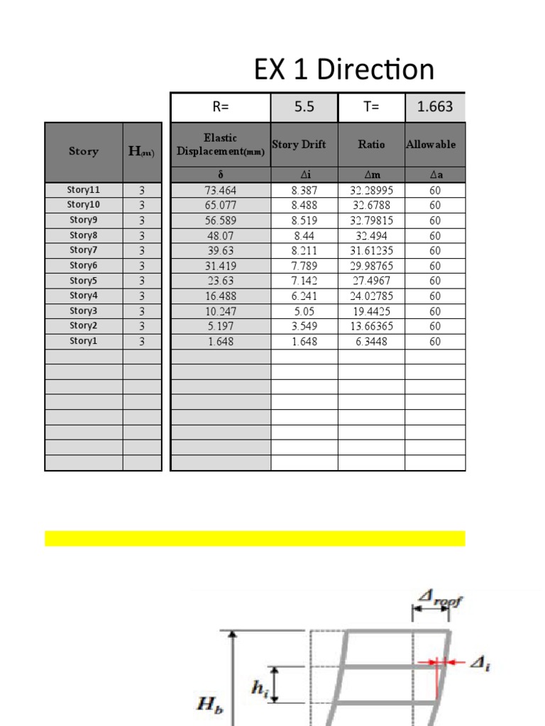 story-drift-and-drift-ratio-check-as-per-ubc-pdf-teaching