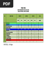 Free Fire Tournament Points Table | PDF