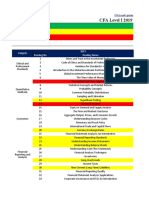 2019-20-CFA-Level-I-Curriculum-Changes.xlsx