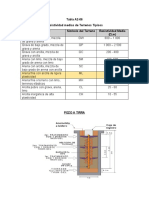 Calculo de Pozo A Tierra