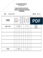 Topic: Table of Specification (Tos)