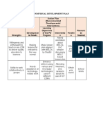 LOBOC_302826_LASCUNA_LDM2_PROFESSIONAL-DEVELOPMENT-PLAN.docx