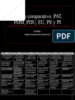 Cuadro Comparativo de PDM Pdu Eu Pe y Pi Piura