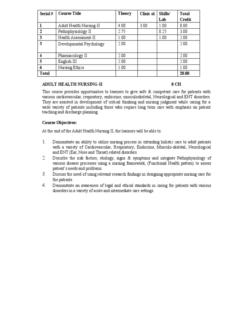 Adult Health Nursing II Syllabus Overview | PDF | Respiratory Diseases ...