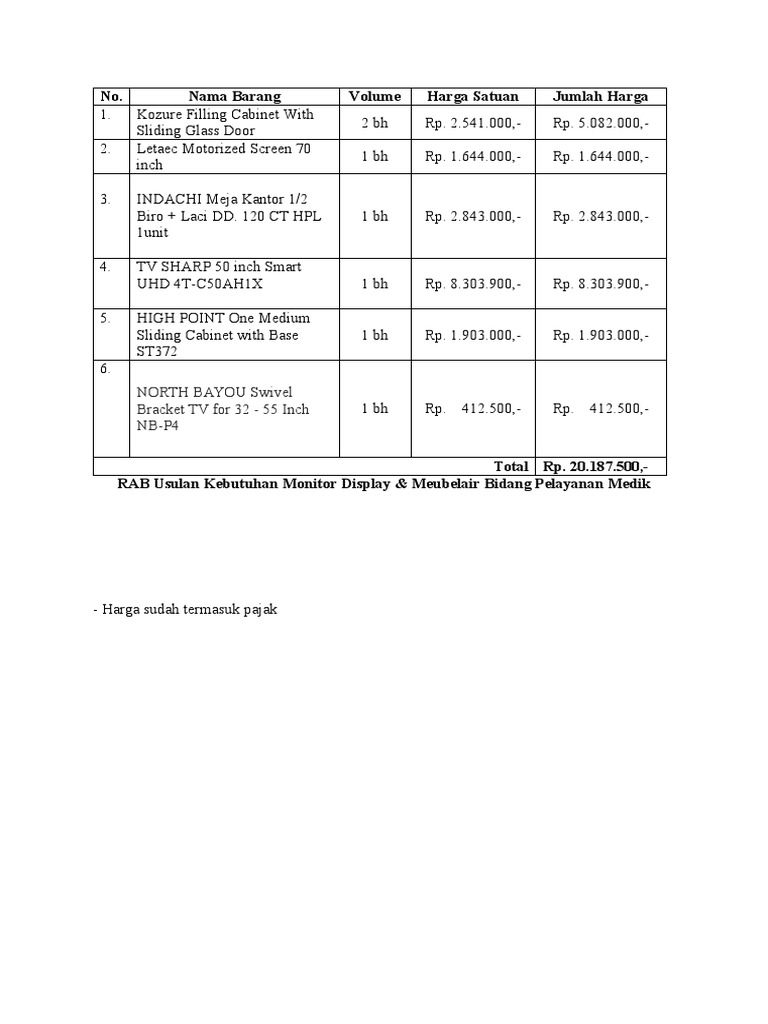 RAB Monitor Display & Furniture Costs | PDF | Cooking, Food & Wine