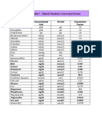 Clinical Chemistry Conversion Factors Chart
