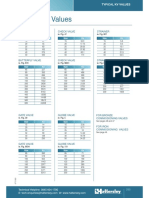 Typical Kv valve sizing chart