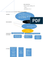 Mapa Conceptual