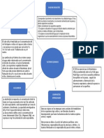 Mapa Conceptual F. Quimico PDF