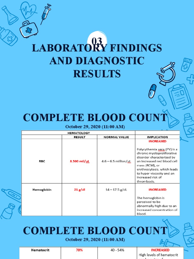 Complete Blood Count Results 2020 | PDF | Home & Garden | Technology ...