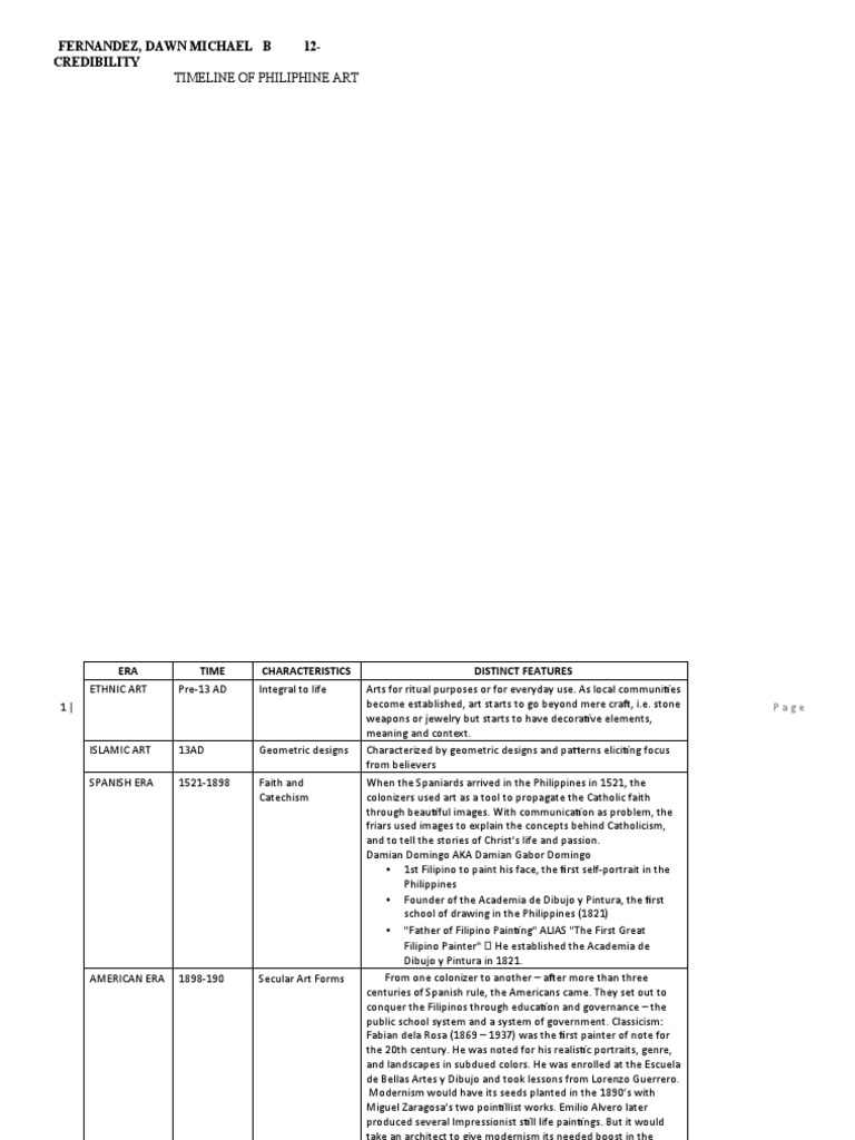 Timeline of Philippine Art History | PDF | Contemporary Art | Aesthetics