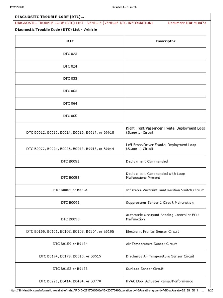 Diagnostic Trouble Code (DTC) List Vehicle (Vehicle DTC Information) Document ID 910473 PDF