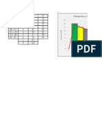 Histograma y Polígono de Frecuencias