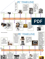 PC TIMELINE: A Brief History of Computing Devices