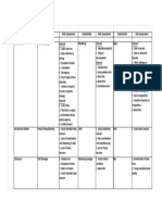 Stakeholder Mapping: Stakeholder Risk Assessment Stakeholder Risk Assessment Stakeholder Risk Assessment