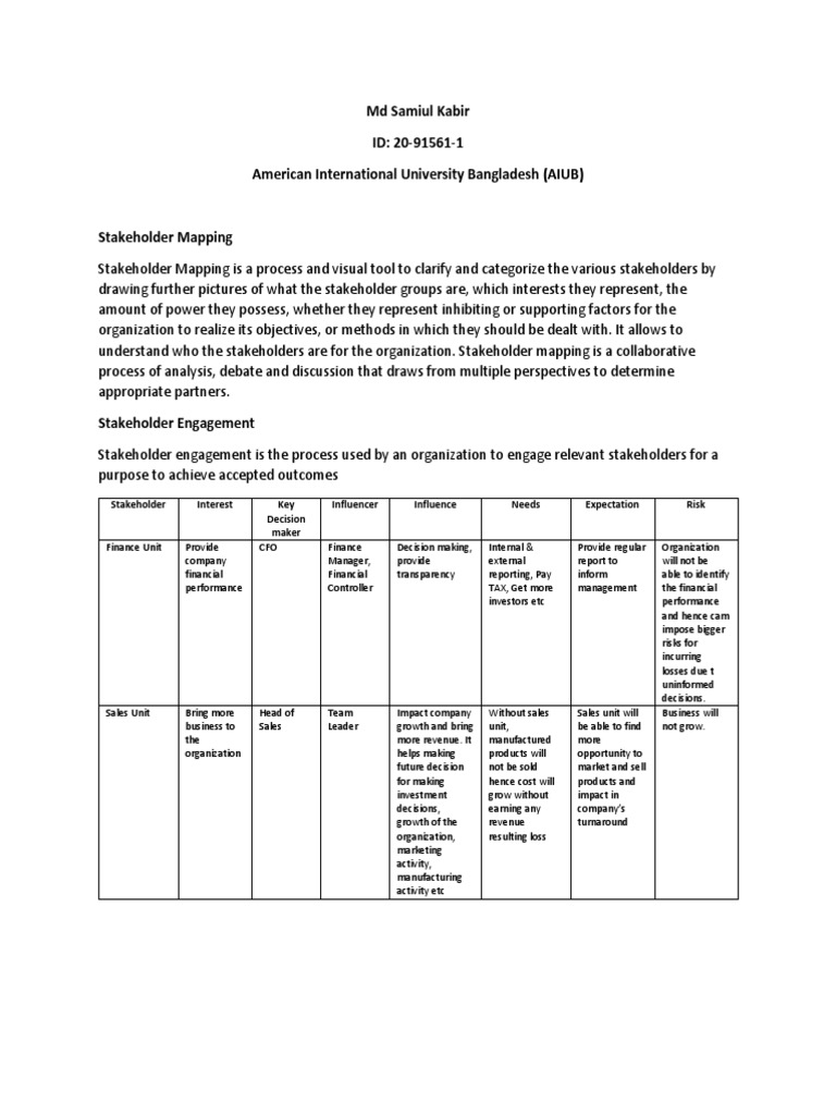 Stakeholder Mapping Essentials | PDF | Stakeholder (Corporate) | Risk