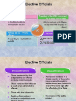 Elective Officials Ppt1