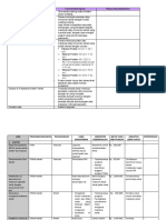 Program Adiwiyata Kantin Sehat