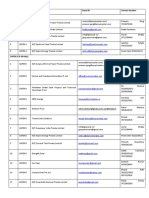 S.No Category Name of Bidder Email Id Contact Number Capex A (1-3 KWP)