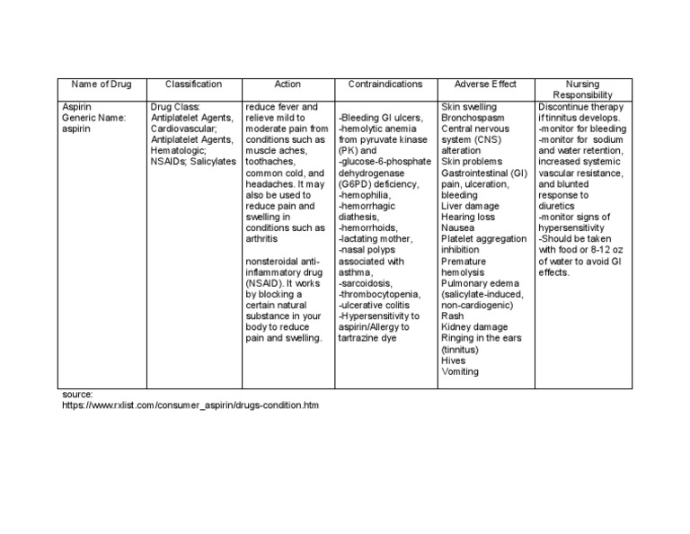 DRUG STUDY Naproxen PDF Aspirin Nonsteroidal Anti Inflammatory Drug
