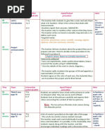 Unit's: Aims Input/Output Procedure Interaction pattern&VAK T Steps Time