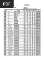 PD2 Item Price Guide and Chart | PDF | Prices | Glove