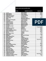 Prefeitos Eleitos Do Piauí