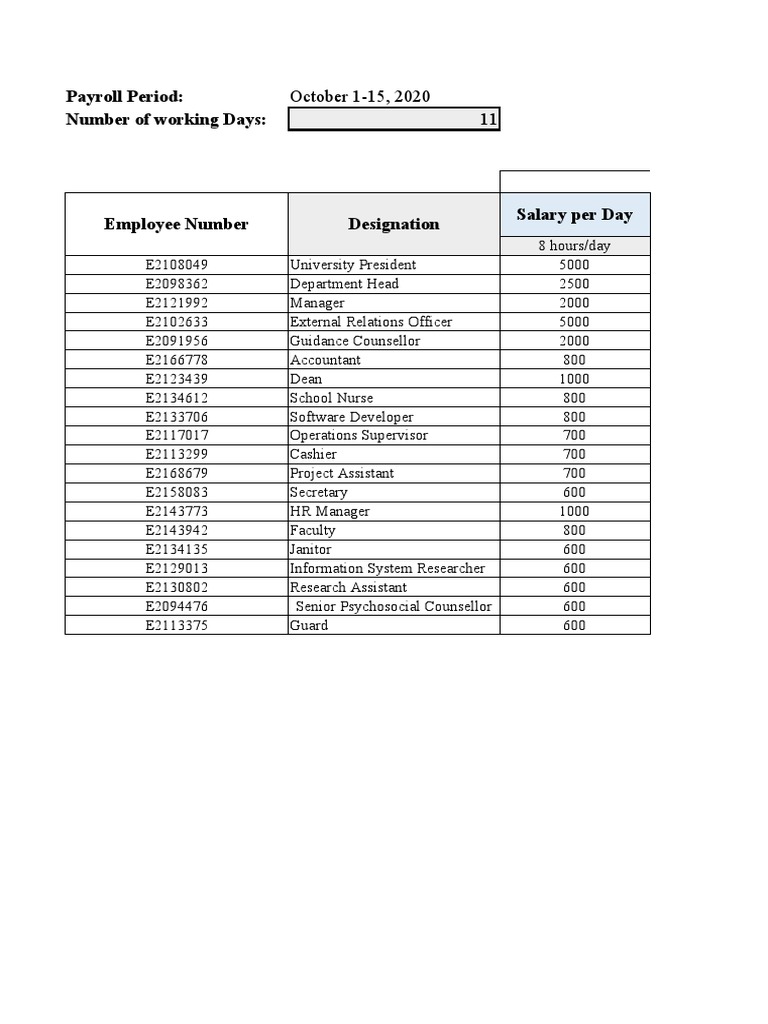 Payroll Period: Number of Working Days:: October 1-15, 2020 11 | PDF ...