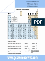 Periodic Table Poster PDF