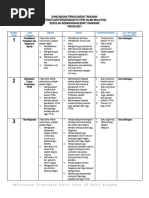 RPT Ppim 2025 | PDF