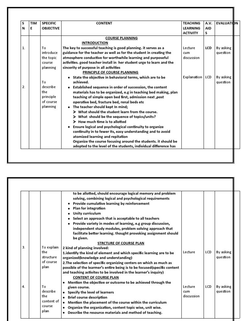 Nursing Education Course Plan Lesson Plan | PDF | Test (Assessment ...
